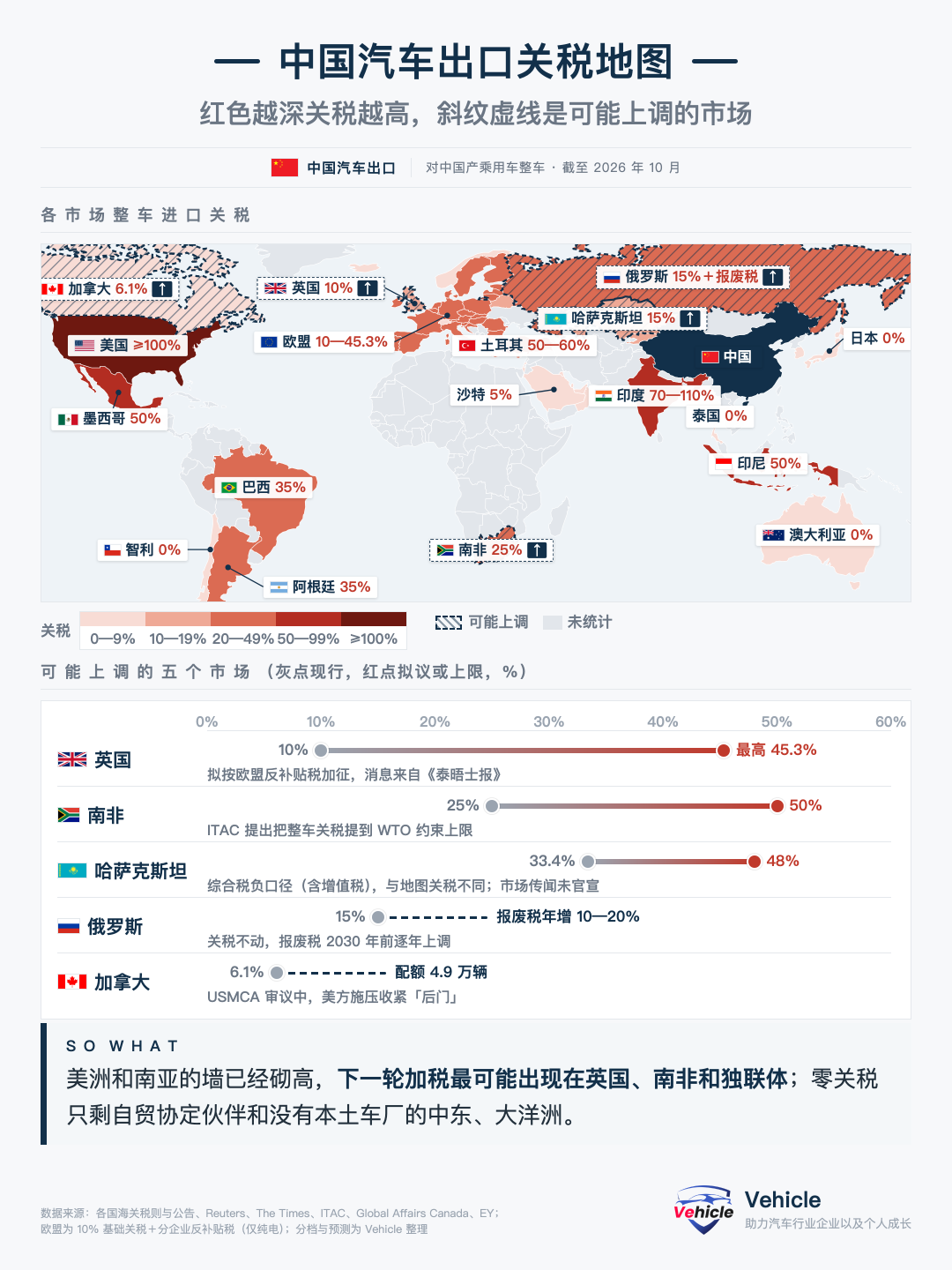 Import Tariffs Map for Chinese-Made Passenger Vehicles