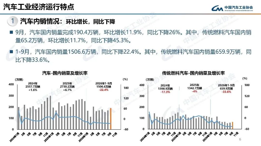 Chart showing auto export trends